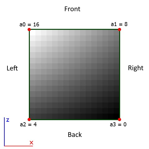 level-details-slot-density-example centered